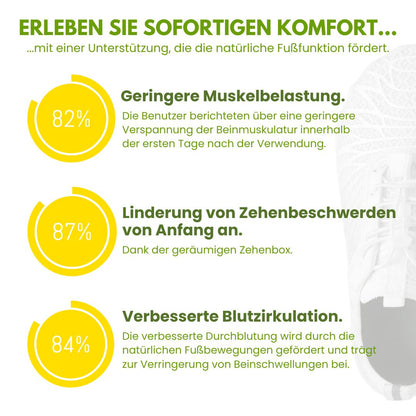Orthocare - ergonomische Schmerzlinderungs-Schuhe